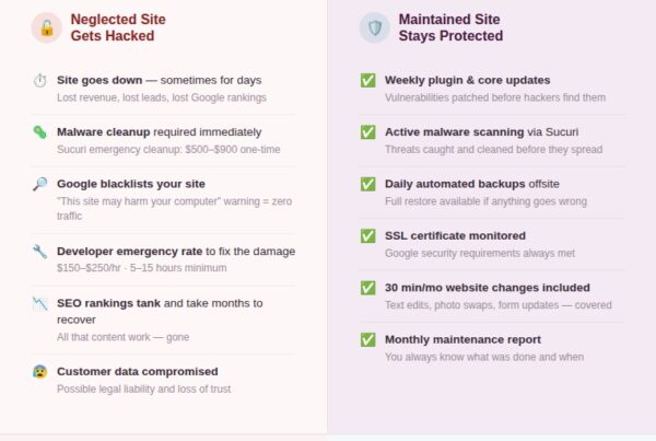 wordpress hacked versus maintained cost