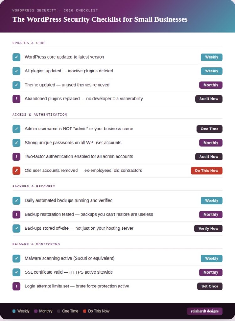 wordpress security checklist 2026 small business reinhardt designs